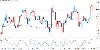 Chart EURUSD, H4, 2025.09.06 09:27 UTC, InstaFintech Ltd., MetaTrader 4, Demo