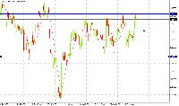 Chart EURUSD, H4, 2025.09.05 22:24 UTC, XM Global Limited, MetaTrader 5, Demo