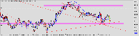 График GBPCHF, H4, 2025.09.06 12:08 UTC, Sarmaye Gozare Bartar Ltd., MetaTrader 5, Demo