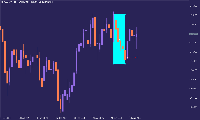 Graphique GBPSGD., W1, 2025.09.06 08:49 UTC, Tradehall Limited, MetaTrader 5, Real