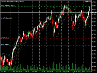 Chart #NDX, H4, 2025.09.06 11:58 UTC, InstaForex, MetaTrader 4, Real