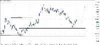 График RiseX, M15, 2025.09.06 12:29 UTC, Templer Securities JSC Podgorica, MetaTrader 5, Demo