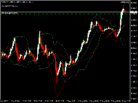 График #SMI, H4, 2025.09.06 11:58 UTC, InstaForex, MetaTrader 4, Real