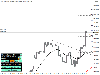 График !STD_DJI30, M5, 2025.09.06 12:26 UTC, WM Markets Ltd, MetaTrader 4, Real
