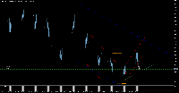 График Step Index 300, M5, 2025.09.06 11:53 UTC, Deriv.com Limited, MetaTrader 5, Demo