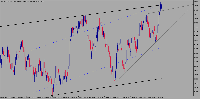 Chart Step Index 500, H1, 2025.09.05 22:16 UTC, Deriv (SVG) LLC, MetaTrader 5, Real