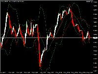 График #STOXX50, H4, 2025.09.06 11:58 UTC, InstaForex, MetaTrader 4, Real