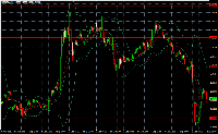 Chart USDLFX, M30, 2025.09.05 21:47 UTC, Liteforex (Europe) Ltd, MetaTrader 4, Demo