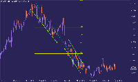 Chart USDSGD., D1, 2025.09.06 08:25 UTC, Tradehall Limited, MetaTrader 5, Real