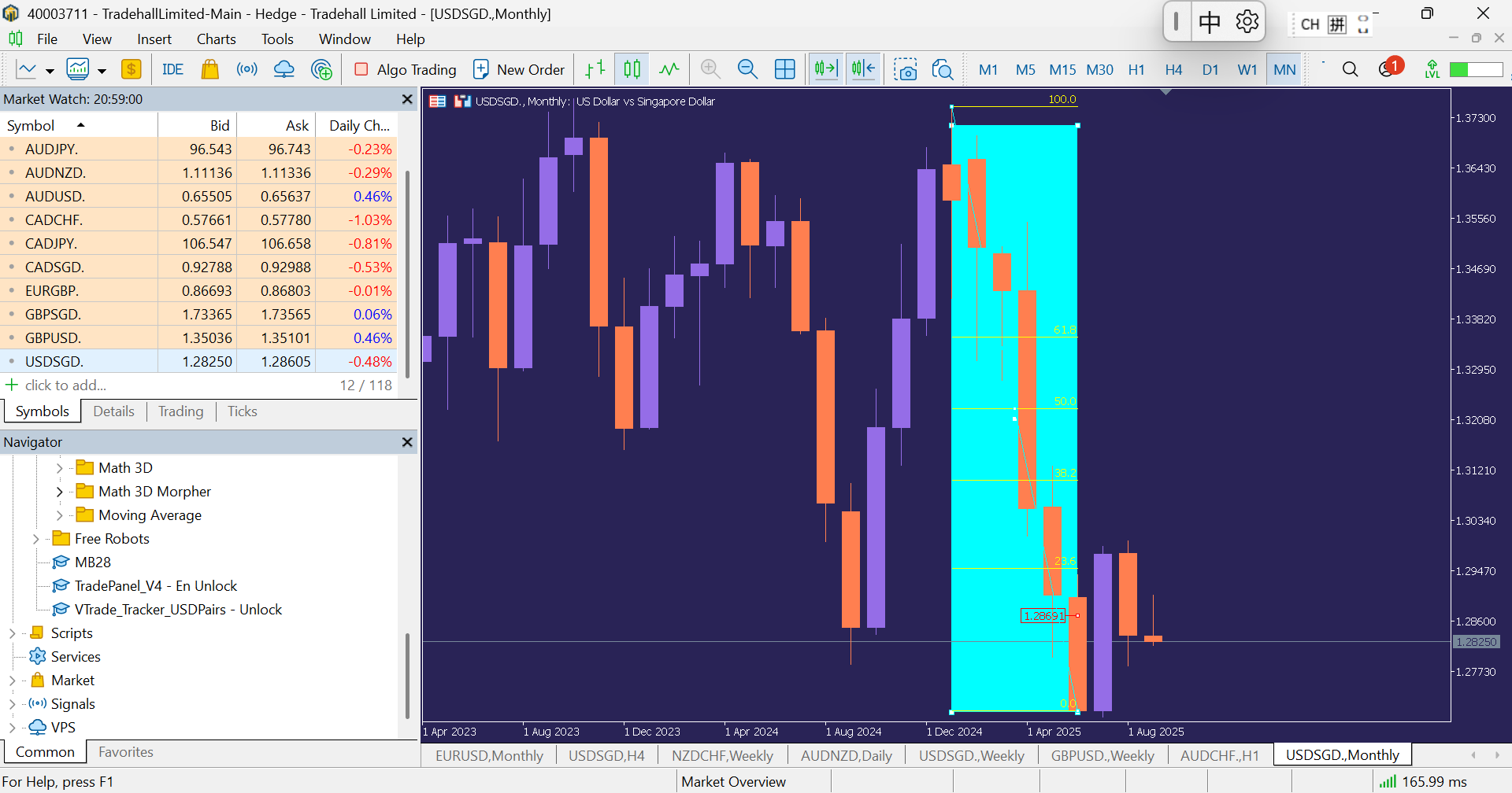 Chart USDSGD., MN1, 2025.09.06 08:20 UTC, Tradehall Limited, MetaTrader 5, Real