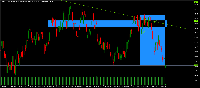 Graphique Volatility 150 (1s) Index, M15, 2025.09.06 08:32 UTC, Deriv (SVG) LLC, MetaTrader 5, Real