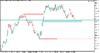Grafik Volatility 25 (1s) Index, M30, 2025.09.06 09:31 UTC, Deriv (V) Ltd, MetaTrader 5, Real
