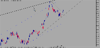Chart Volatility 25 Index, H1, 2025.09.05 21:50 UTC, Deriv (SVG) LLC, MetaTrader 5, Real