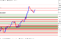 Chart Volatility 25 Index, H4, 2025.09.05 22:32 UTC, Deriv.com Limited, MetaTrader 5, Demo