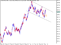 Chart Volatility 50 Index, M30, 2025.09.05 22:06 UTC, Deriv (SVG) LLC, MetaTrader 5, Real