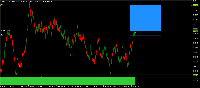 График Volatility 75 (1s) Index, M15, 2025.09.06 11:47 UTC, Deriv (SVG) LLC, MetaTrader 5, Real