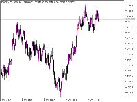 График Volatility 75 Index, M3, 2025.09.06 12:24 UTC, Deriv (BVI) Ltd., MetaTrader 5, Real