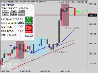 Chart XAUUSD, H1, 2025.09.05 21:58 UTC, AxiCorp Financial Services Pty Ltd, MetaTrader 4, Real