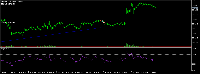 Grafik XAUUSDm, M5, 2025.09.06 09:34 UTC, Exness Technologies Ltd, MetaTrader 5, Demo