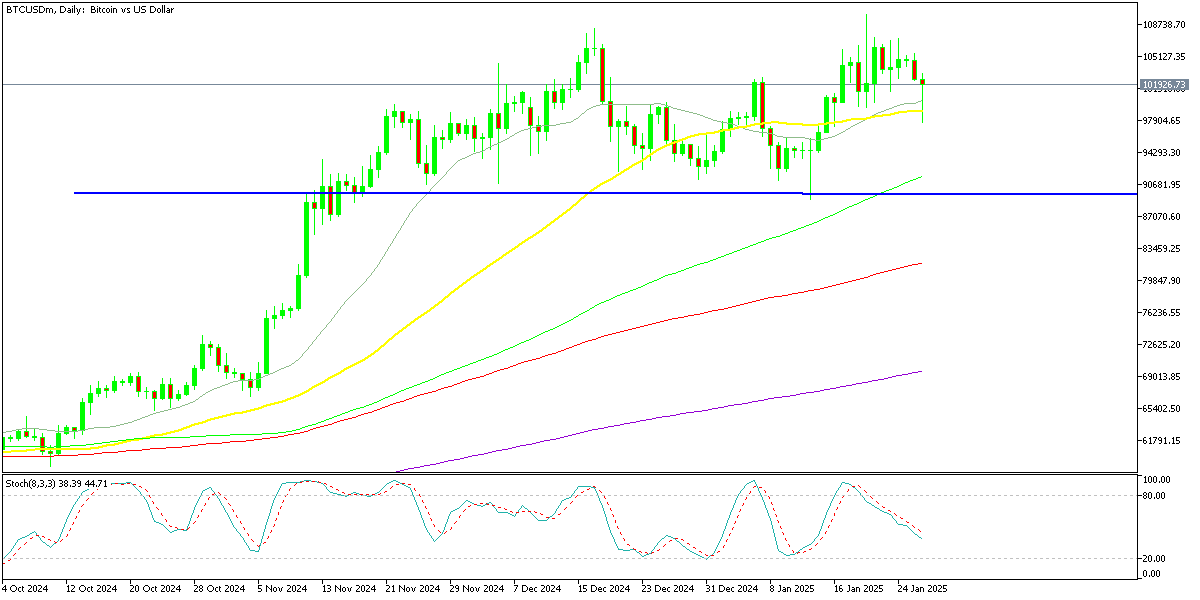 Chart BTCUSDm, D1, 2025.01.27 23:51 UTC, Exness Technologies Ltd, MetaTrader 5, Real