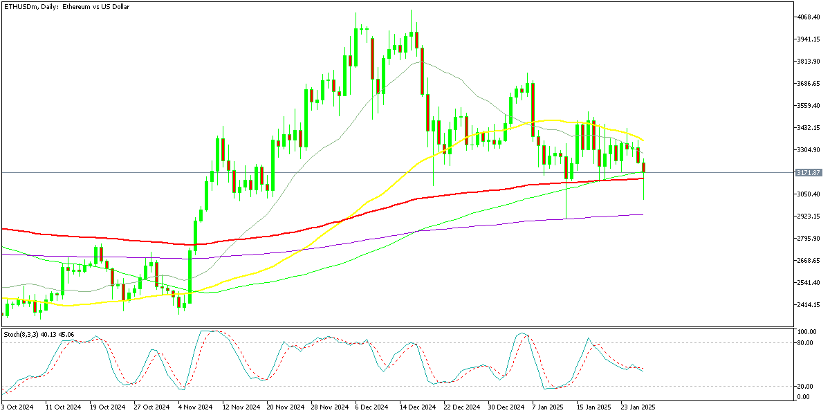 Chart ETHUSDm, D1, 2025.01.27 23:51 UTC, Exness Technologies Ltd, MetaTrader 5, Real