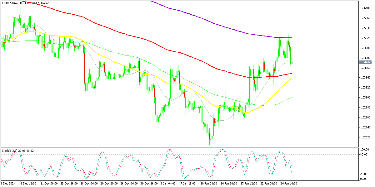 Chart EURUSDm, H4, 2025.01.28 00:08 UTC, Exness Technologies Ltd, MetaTrader 5, Real