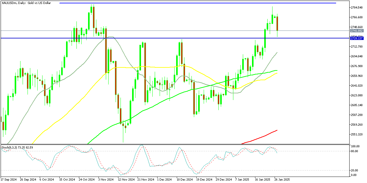 Chart XAUUSDm, D1, 2025.01.27 23:45 UTC, Exness Technologies Ltd, MetaTrader 5, Real