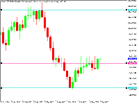 Gráfico Boom 1000 Index, W1, 2025.09.07 01:51 UTC, Deriv.com Limited, MetaTrader 5, Demo