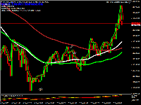 Gráfico BTCUSD.ecn, M5, 2025.09.07 01:16 UTC, Just Global Markets Ltd., MetaTrader 4, Real