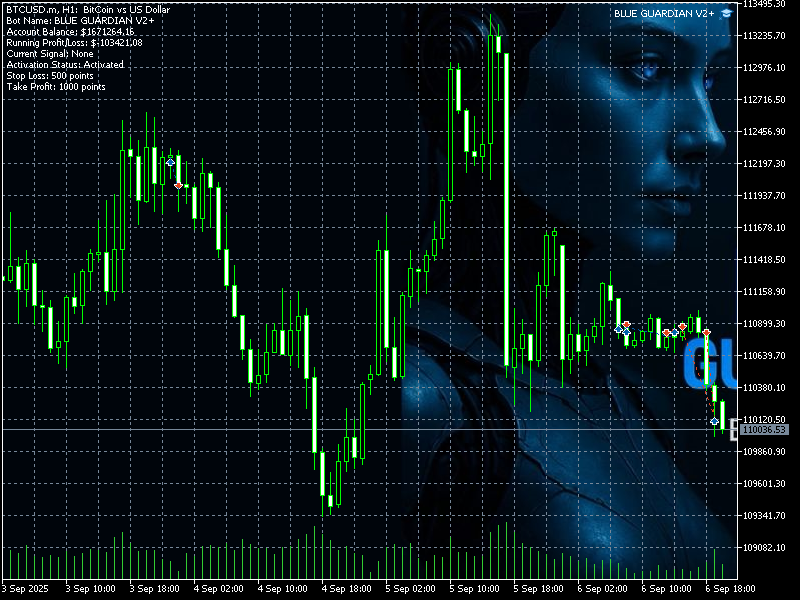 Chart BTCUSD.m, H1, 2025.09.06 17:46 UTC, Just Global Markets Ltd., MetaTrader 5, Demo