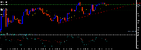 Chart BTCUSD.s, M1, 2025.09.06 13:17 UTC, Just Global Markets Ltd., MetaTrader 5, Real
