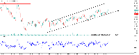 Gráfico CHFJPY, H1, 2025.09.07 01:53 UTC, Octa Markets Incorporated, MetaTrader 5, Real