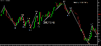 Gráfico EURJPY, M1, 2025.09.07 01:43 UTC, HF Markets (SV) Ltd., MetaTrader 5, Demo