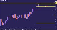 Gráfico EURNZD., MN1, 2025.09.06 23:38 UTC, Tradehall Limited, MetaTrader 5, Real