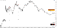 图表 EURUSD, M1, 2025.09.06 18:01 UTC, ToraFX Limited, MetaTrader 5, Demo