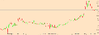 图表 EURUSD, M15, 2025.09.06 17:39 UTC, Raw Trading Ltd, MetaTrader 5, Real