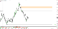 Gráfico GBPAUD, H4, 2025.09.06 23:30 UTC, AxiCorp Financial Services Pty Ltd, MetaTrader 4, Real