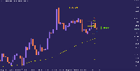 Gráfico GBPAUD., W1, 2025.09.07 00:48 UTC, Tradehall Limited, MetaTrader 5, Real