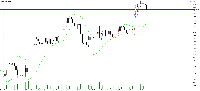 图表 GOLD#, H1, 2025.09.06 17:53 UTC, XM Global Limited, MetaTrader 5, Real