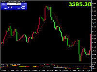 Chart GOLD, H4, 2025.09.06 13:35 UTC, WB Corporation Limited, MetaTrader 4, Real