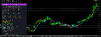 Chart GOLDmicro, H1, 2025.09.06 13:30 UTC, FinTrade Limited, MetaTrader 4, Real
