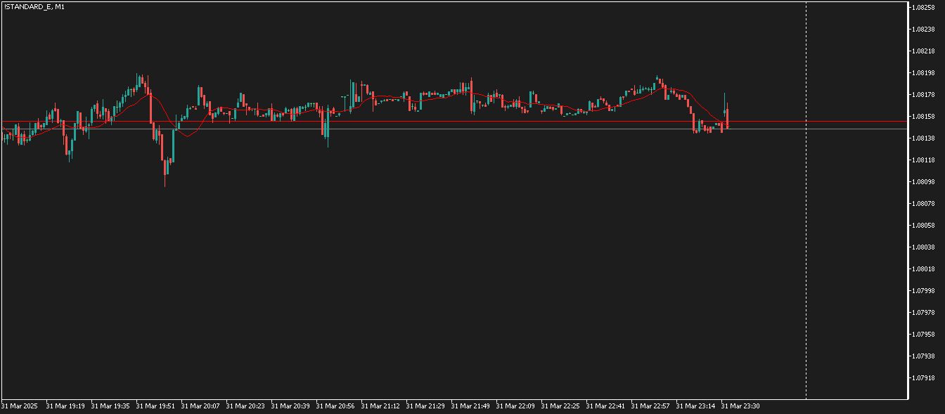 Chart !STANDARD_E, M1, 2025.09.06 18:36 UTC, AMarkets LLC, MetaTrader 5, Demo