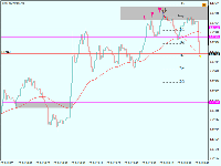 图表 !STD_EURUSD, M1, 2025.09.06 17:52 UTC, AMarkets LLC, MetaTrader 4, Demo