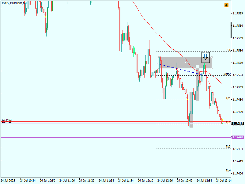 Chart !STD_EURUSD, M1, 2025.09.06 18:52 UTC, AMarkets LLC, MetaTrader 4, Demo