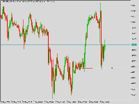 图表 US30.U25, H1, 2025.09.06 17:40 UTC, WM Markets Ltd, MetaTrader 5, Demo