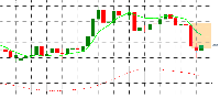 图表 USDJPY, H4, 2025.09.06 17:46 UTC, MetaQuotes Ltd., MetaTrader 5, Demo