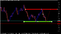 图表 Volatility 50 (1s) Index, D1, 2025.09.06 17:51 UTC, Deriv.com Limited, MetaTrader 5, Demo