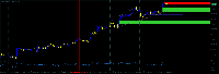 Chart XAUUSD, H1, 2025.09.06 13:12 UTC, Deriv.com Limited, MetaTrader 5, Demo