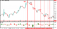Chart XAUUSD, H1, 2025.09.06 12:56 UTC, IFCMarkets. Corp., MetaTrader 5, Demo