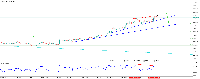 Gráfico XAUUSD, H1, 2025.09.07 01:57 UTC, Octa Markets Incorporated, MetaTrader 5, Real